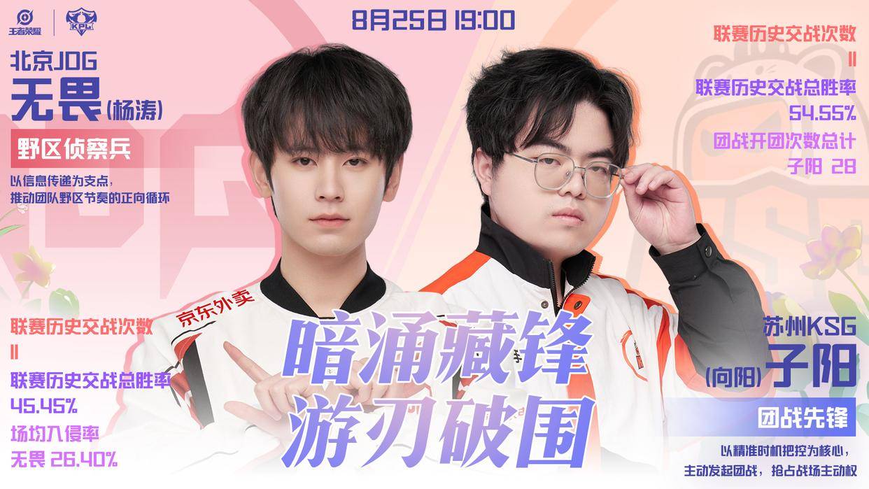 KPL敗(bài)者组：JDG挑战KSG迎來(lái)賽(sài)季生死战，清(qīng)融(róng)子阳再見(jiàn)已是(shì)对手