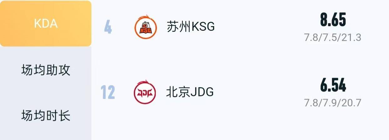 KPL败者组：JDG挑战KSG迎来赛季生死战，清融子阳再见已是对手