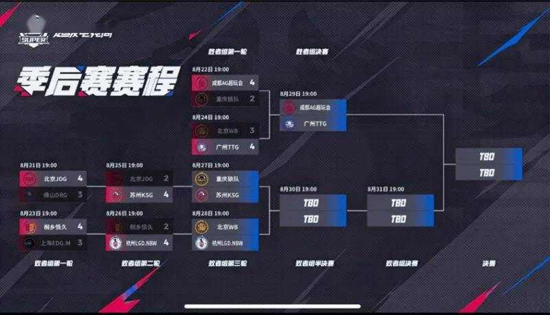 重庆狼队与苏州KSG的三番战：谁能更进一步？