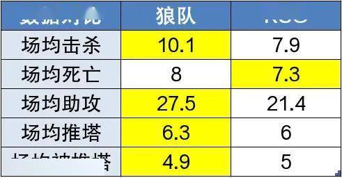 重庆狼队与苏州KSG的三番战：谁能更进一步？