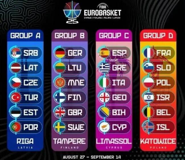 速看！欧锦賽(sài)2025賽(sài)程(chéng)时間(jiān)表一览！